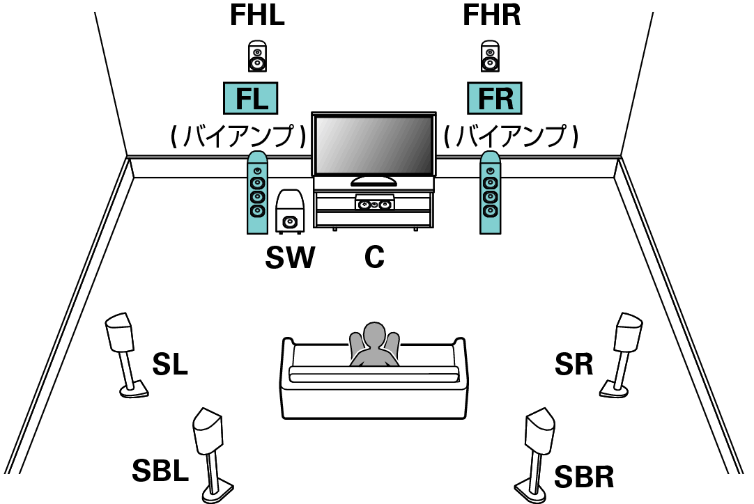 Pict SP Layout 7.1 BiAmp_JP